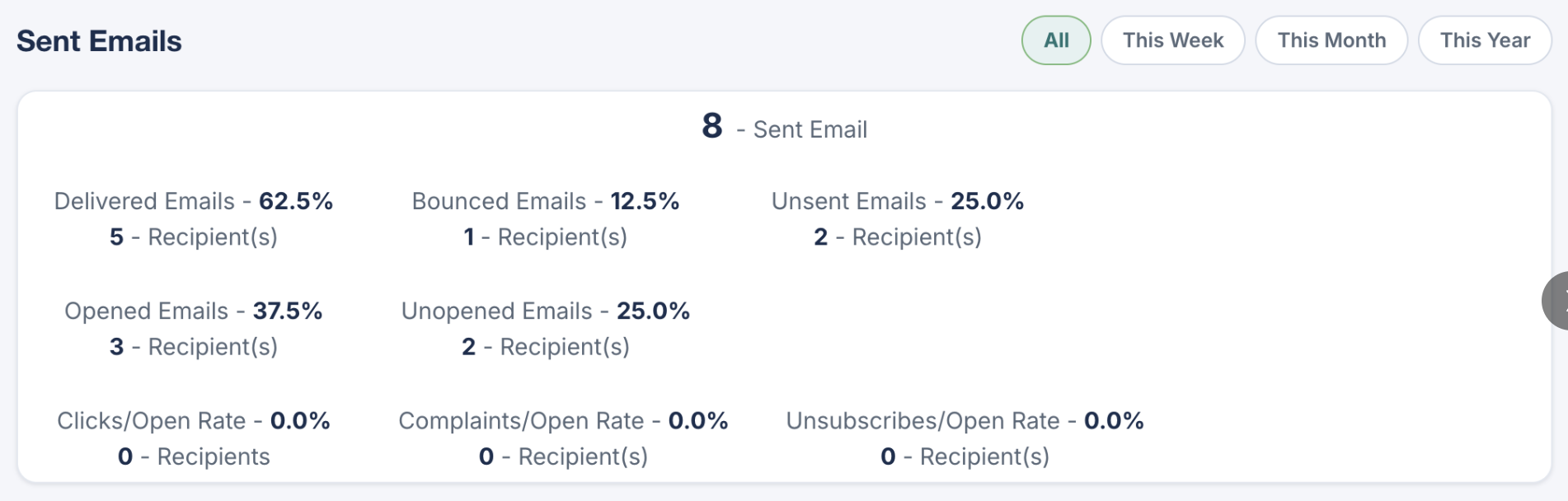 Park Ops Manager email campaign statistics.