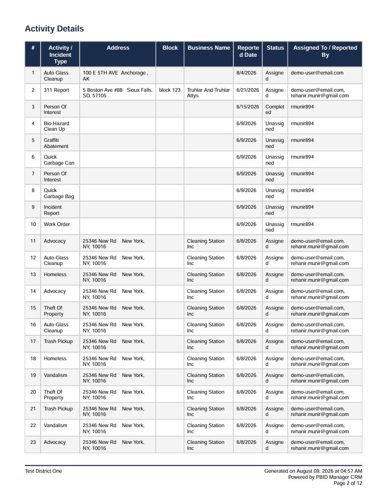 Park Ops Manager PDF report page with detailed activity records.